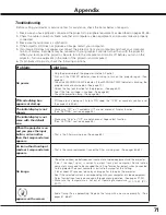 Preview for 71 page of Canon REALIS LV-7590 User Manual