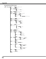 Preview for 76 page of Canon REALIS LV-7590 User Manual