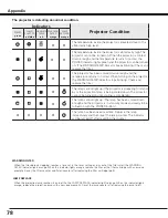 Preview for 78 page of Canon REALIS LV-7590 User Manual