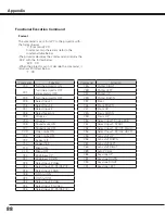 Preview for 88 page of Canon REALIS LV-7590 User Manual