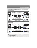 Preview for 49 page of Canon REALiS SX6000 Pro AV User And Installation Manual