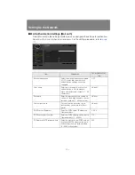 Preview for 184 page of Canon REALiS SX6000 Pro AV User And Installation Manual