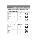 Preview for 215 page of Canon REALiS SX6000 Pro AV User And Installation Manual