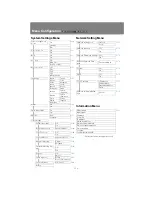 Preview for 234 page of Canon REALiS SX6000 Pro AV User And Installation Manual