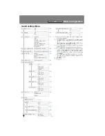 Preview for 237 page of Canon REALiS SX6000 Pro AV User And Installation Manual