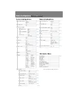 Preview for 238 page of Canon REALiS SX6000 Pro AV User And Installation Manual