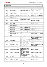 Preview for 79 page of Canon REALiS SX6000 Pro AV User Commands