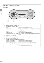 Предварительный просмотр 28 страницы Canon REALiS SX7 Mark II D User Manual