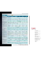 Preview for 12 page of Canon REALIS WUX10 MARK II D Brochure & Specs