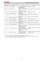 Preview for 71 page of Canon REALiS WUX4000 D User Commands