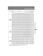 Preview for 125 page of Canon REALiS WUX4000 D User Manual