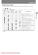 Preview for 39 page of Canon REALiS WUX5000 User'S Manual & Installation Manual