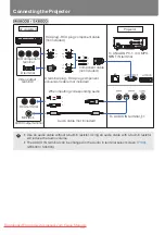 Предварительный просмотр 54 страницы Canon REALiS WUX5000 User'S Manual & Installation Manual