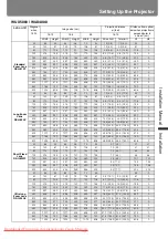 Preview for 157 page of Canon REALiS WUX5000 User'S Manual & Installation Manual