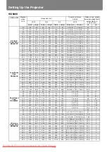 Предварительный просмотр 158 страницы Canon REALiS WUX5000 User'S Manual & Installation Manual