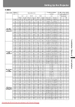 Preview for 159 page of Canon REALiS WUX5000 User'S Manual & Installation Manual