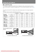 Предварительный просмотр 160 страницы Canon REALiS WUX5000 User'S Manual & Installation Manual