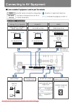 Preview for 162 page of Canon REALiS WUX5000 User'S Manual & Installation Manual