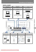 Preview for 163 page of Canon REALiS WUX5000 User'S Manual & Installation Manual