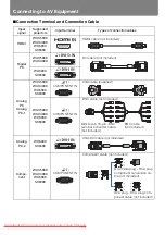 Предварительный просмотр 164 страницы Canon REALiS WUX5000 User'S Manual & Installation Manual