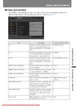 Preview for 183 page of Canon REALiS WUX5000 User'S Manual & Installation Manual