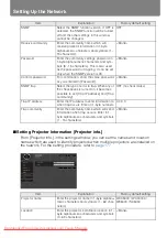 Предварительный просмотр 186 страницы Canon REALiS WUX5000 User'S Manual & Installation Manual