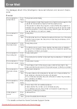 Preview for 190 page of Canon REALiS WUX5000 User'S Manual & Installation Manual