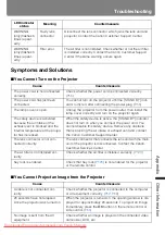 Preview for 203 page of Canon REALiS WUX5000 User'S Manual & Installation Manual