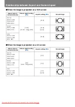 Preview for 208 page of Canon REALiS WUX5000 User'S Manual & Installation Manual