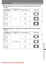 Preview for 209 page of Canon REALiS WUX5000 User'S Manual & Installation Manual