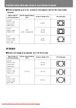 Preview for 210 page of Canon REALiS WUX5000 User'S Manual & Installation Manual