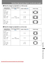 Предварительный просмотр 211 страницы Canon REALiS WUX5000 User'S Manual & Installation Manual