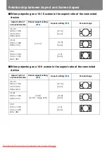 Preview for 212 page of Canon REALiS WUX5000 User'S Manual & Installation Manual