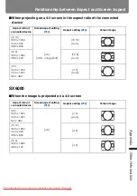 Preview for 213 page of Canon REALiS WUX5000 User'S Manual & Installation Manual