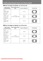 Preview for 214 page of Canon REALiS WUX5000 User'S Manual & Installation Manual