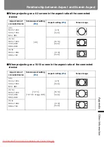 Предварительный просмотр 215 страницы Canon REALiS WUX5000 User'S Manual & Installation Manual