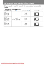 Предварительный просмотр 216 страницы Canon REALiS WUX5000 User'S Manual & Installation Manual