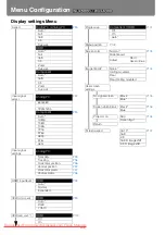 Предварительный просмотр 232 страницы Canon REALiS WUX5000 User'S Manual & Installation Manual