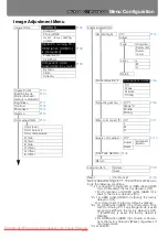 Предварительный просмотр 233 страницы Canon REALiS WUX5000 User'S Manual & Installation Manual