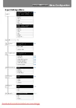 Preview for 235 page of Canon REALiS WUX5000 User'S Manual & Installation Manual