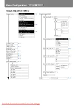 Предварительный просмотр 236 страницы Canon REALiS WUX5000 User'S Manual & Installation Manual