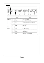 Предварительный просмотр 8 страницы Canon REALiS WX450ST Brochure & Specs