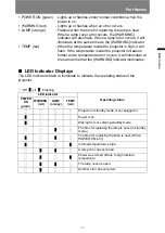 Предварительный просмотр 43 страницы Canon REALiS WX450ST User Manual