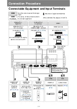 Предварительный просмотр 136 страницы Canon REALiS WX450ST User Manual