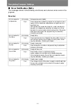 Preview for 194 page of Canon REALiS WX450ST User Manual