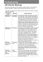 Preview for 280 page of Canon REALiS WX450ST User Manual