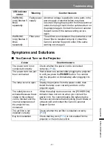 Preview for 281 page of Canon REALiS WX450ST User Manual