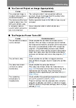 Preview for 285 page of Canon REALiS WX450ST User Manual