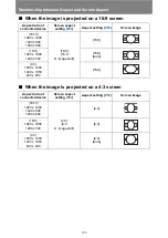 Предварительный просмотр 288 страницы Canon REALiS WX450ST User Manual