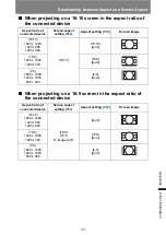 Предварительный просмотр 289 страницы Canon REALiS WX450ST User Manual